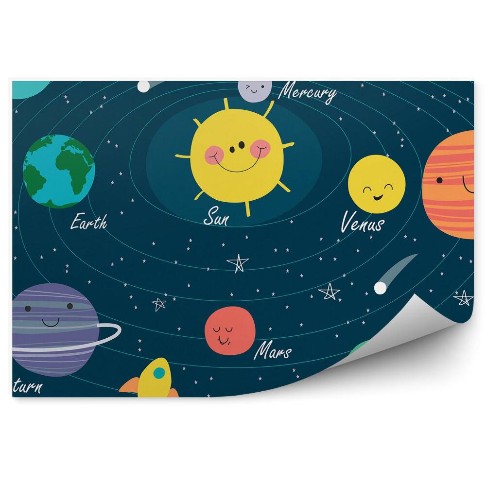Tapisserie panoramique Système solaire planètes soleil cosmos noms